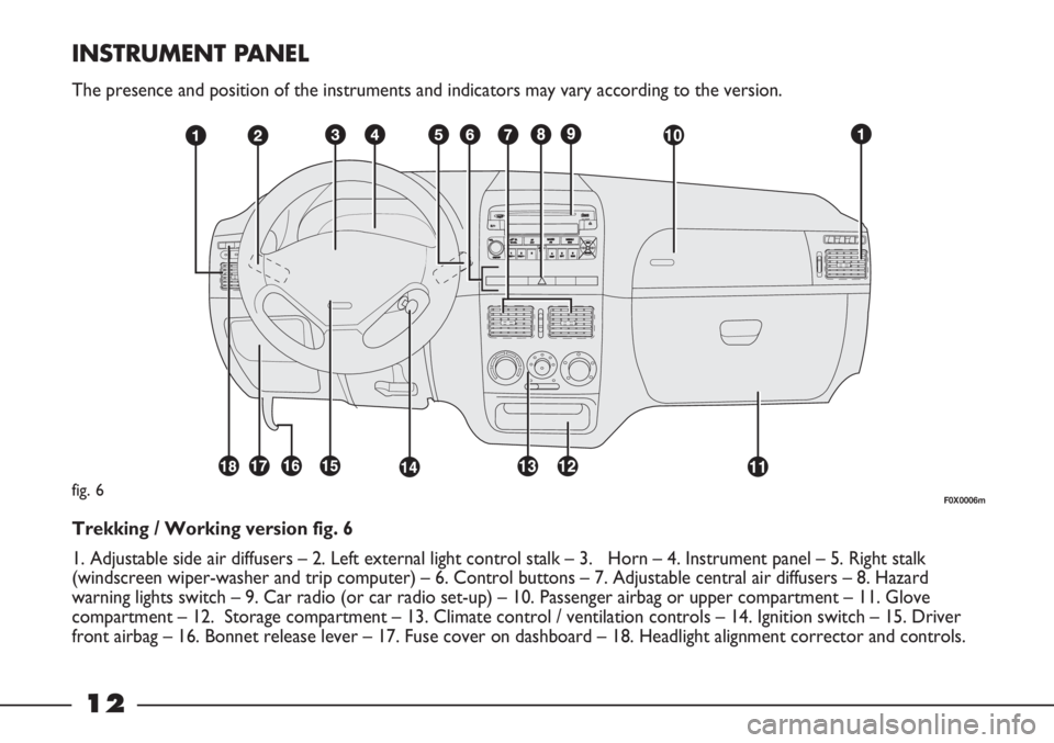 FIAT STRADA 2011 Owner handbook (in English) 12
INSTRUMENT PANEL
The presence and position of the instruments and indicators may vary according to the version.
fig. 6
Trekking / Working version fig. 6
1. Adjustable side air diffusers – 2. Left FIAT STRADA 2011 Owner handbook (in English) 12
INSTRUMENT PANEL
The presence and position of the instruments and indicators may vary according to the version.
fig. 6
Trekking / Working version fig. 6
1. Adjustable side air diffusers – 2. Left