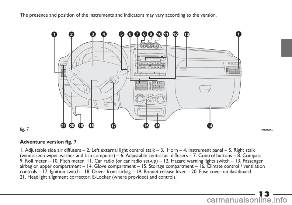 FIAT STRADA 2011  Owner handbook (in English) 13
The presence and position of the instruments and indicators may vary according to the version.
F0X0007mfig. 7
Adventure version fig. 7
1. Adjustable side air diffusers – 2. Left external light co