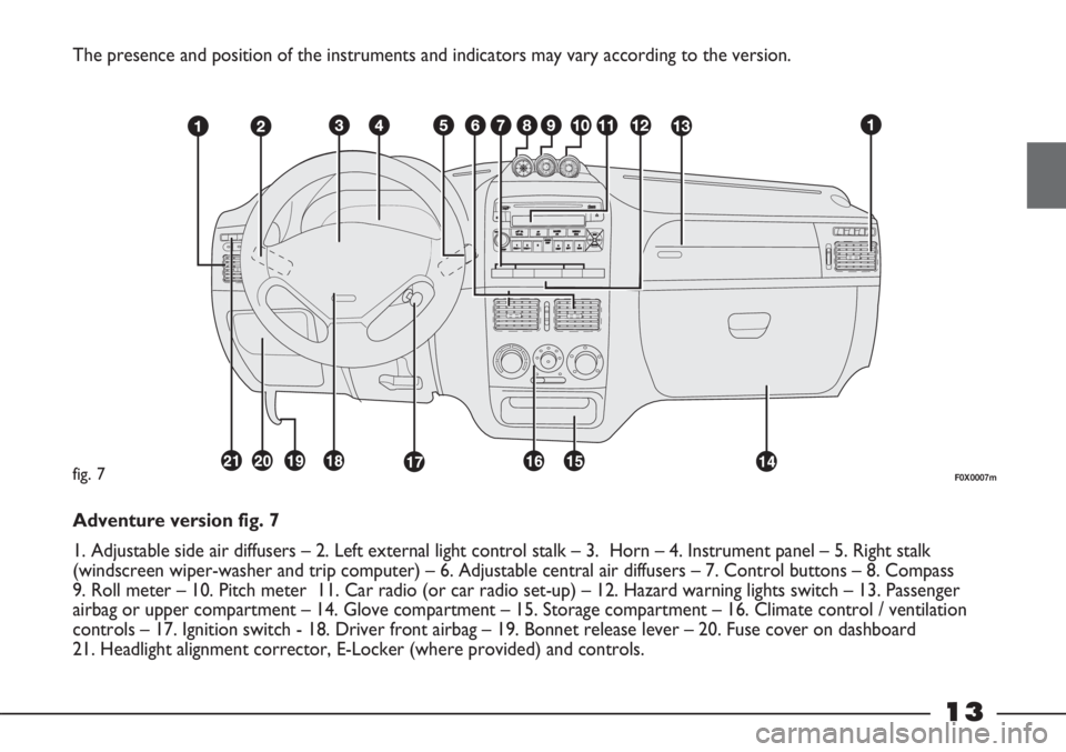 FIAT STRADA 2011 Owner handbook (in English) 13
The presence and position of the instruments and indicators may vary according to the version.
F0X0007mfig. 7
Adventure version fig. 7
1. Adjustable side air diffusers – 2. Left external light co FIAT STRADA 2011 Owner handbook (in English) 13
The presence and position of the instruments and indicators may vary according to the version.
F0X0007mfig. 7
Adventure version fig. 7
1. Adjustable side air diffusers – 2. Left external light co