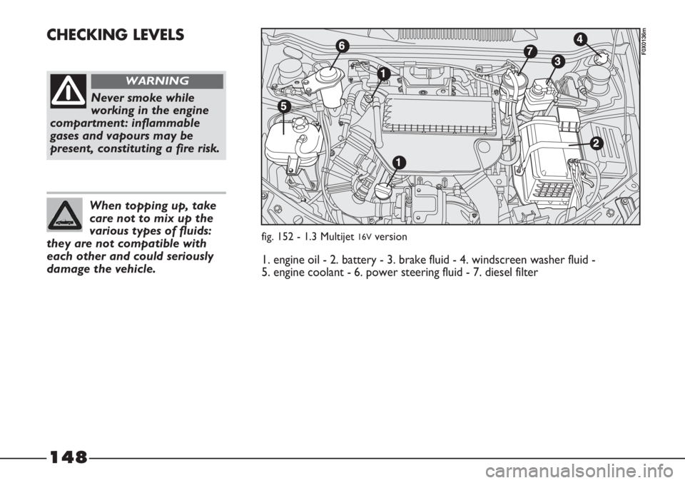 FIAT STRADA 2011 Owner handbook (in English) 148
CHECKING LEVELS
Never smoke while
working in the engine
compartment: inflammable
gases and vapours may be
present, constituting a fire risk.
WARNING
When topping up, take
care not to mix up the
va FIAT STRADA 2011 Owner handbook (in English) 148
CHECKING LEVELS
Never smoke while
working in the engine
compartment: inflammable
gases and vapours may be
present, constituting a fire risk.
WARNING
When topping up, take
care not to mix up the
va