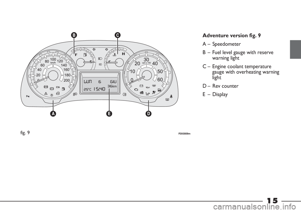 FIAT STRADA 2011  Owner handbook (in English) 15
fig. 9F0X0009m
Adventure version fig. 9
A – Speedometer
B – Fuel level gauge with reserve
warning light
C – Engine coolant temperature
gauge with overheating warning
light
D – Rev counter
E