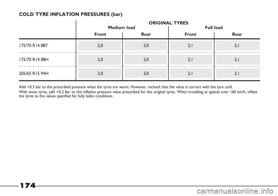 FIAT STRADA 2011  Owner handbook (in English) 174
COLD TYRE INFLATION PRESSURES (bar)
Add +0.3 bar to the prescribed pressure when the tyres are warm. However, recheck that the value is correct with the tyre cold.
With snow tyres, add +0.2 bar to