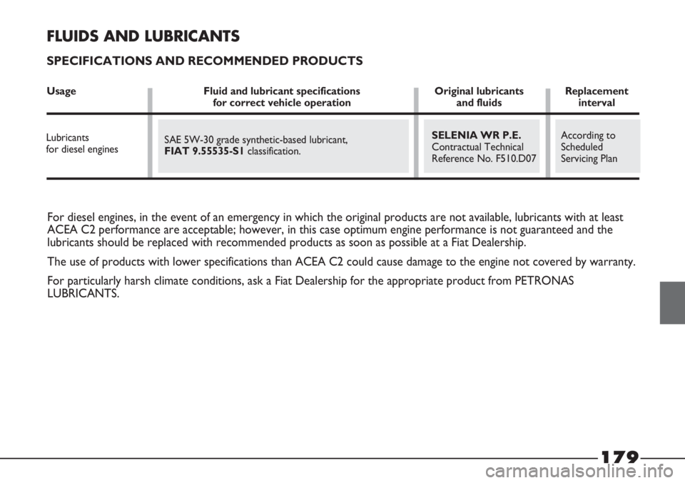 FIAT STRADA 2011 Owner handbook (in English) For diesel engines, in the event of an emergency in which the original products are not available, lubricants with at least
ACEA C2 performance are acceptable; however, in this case optimum engine per FIAT STRADA 2011 Owner handbook (in English) For diesel engines, in the event of an emergency in which the original products are not available, lubricants with at least
ACEA C2 performance are acceptable; however, in this case optimum engine per