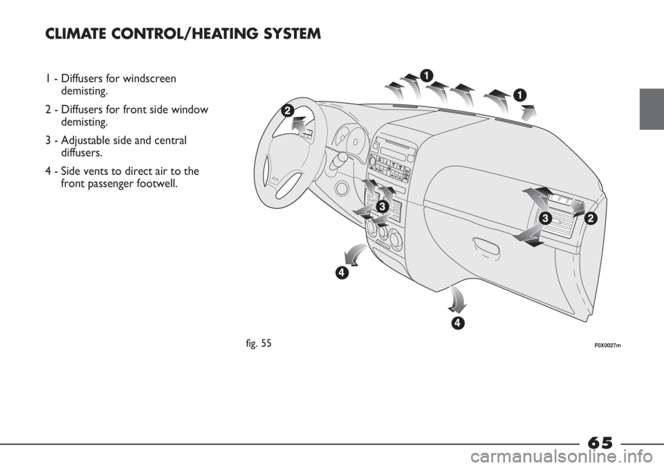 FIAT STRADA 2011  Owner handbook (in English) CLIMATE CONTROL/HEATING SYSTEM
1 - Diffusers for windscreen 
demisting.
2 - Diffusers for front side window 
demisting.
3 - Adjustable side and central
diffusers.
4 - Side vents to direct air to the
f