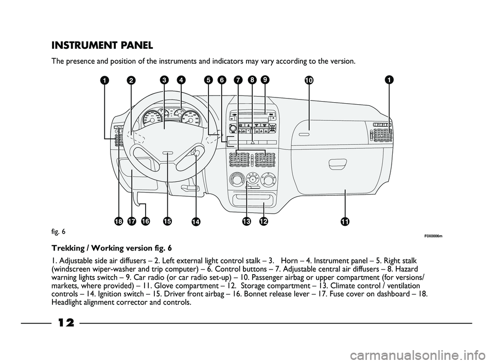 FIAT STRADA 2012  Owner handbook (in English) 12
INSTRUMENT PANEL
The presence and position of the instruments and indicators may vary according to the version.
fig. 6
Trekking / Working version fig. 6
1. Adjustable side air diffusers – 2. Left