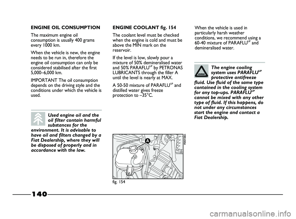FIAT STRADA 2012  Owner handbook (in English) 140
When the vehicle is used in
particularly harsh weather
conditions, we recommend using a
60-40 mixture of PARAFLU
UPand
demineralised water.
fig. 154
F0X0138m
ENGINE OIL CONSUMPTION
The maximum eng