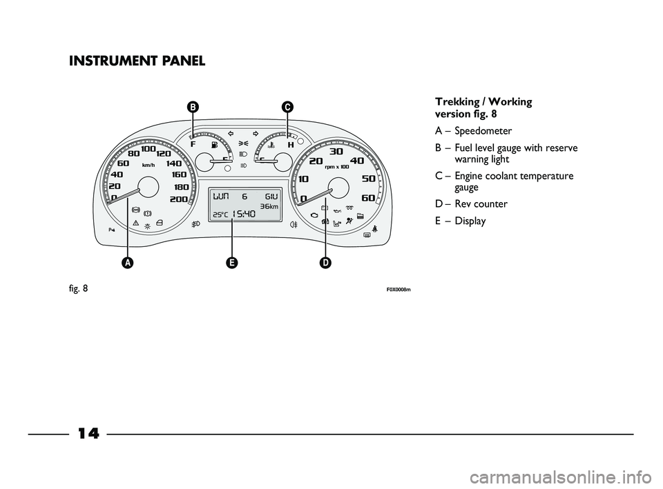 FIAT STRADA 2012  Owner handbook (in English) 14
INSTRUMENT PANEL
Trekking / Working 
version fig. 8
A – Speedometer
B – Fuel level gauge with reserve
warning light
C – Engine coolant temperature
gauge
D – Rev counter
E – Display
fig. 8