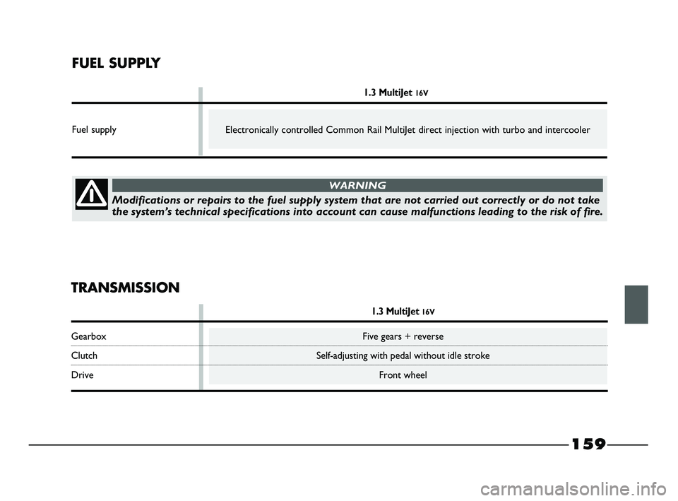 FIAT STRADA 2014  Owner handbook (in English) 159
FUEL SUPPLY
1.3 MultiJet 16V
Fuel supply
TRANSMISSION
1.3 MultiJet 16V
Gearbox Five gears + reverse
Clutch Self-adjusting with pedal without idle stroke
Drive Front wheel
Electronically controlled