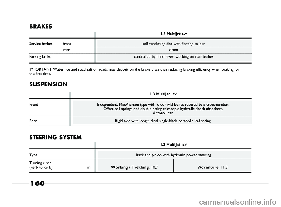 FIAT STRADA 2012  Owner handbook (in English) SUSPENSION
1.3 MultiJet 16V
Front Independent, MacPherson type with lower wishbones secured to a crossmember.
Offset coil springs and double-acting telescopic hydraulic shock absorbers.
Anti-roll bar.