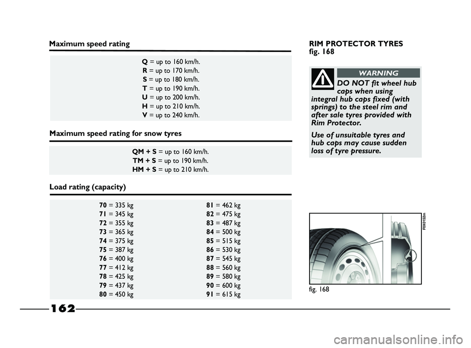 FIAT STRADA 2015 Owner handbook (in English) 162
fig. 168
F0X0152m
70= 335 kg 81= 462 kg
71= 345 kg 82= 475 kg
72= 355 kg 83= 487 kg
73= 365 kg 84= 500 kg
74= 375 kg 85= 515 kg
75= 387 kg 86= 530 kg
76= 400 kg 87= 545 kg
77= 412 kg 88= 56 FIAT STRADA 2015 Owner handbook (in English) 162
fig. 168
F0X0152m
70= 335 kg 81= 462 kg
71= 345 kg 82= 475 kg
72= 355 kg 83= 487 kg
73= 365 kg 84= 500 kg
74= 375 kg 85= 515 kg
75= 387 kg 86= 530 kg
76= 400 kg 87= 545 kg
77= 412 kg 88= 56