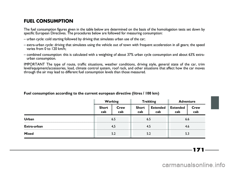 FIAT STRADA 2013 Owner handbook (in English) 171
FUEL CONSUMPTION
The fuel consumption figures given in the table below are determined on the basis of the homologation tests set down by
specific European Directives. The procedures below are foll FIAT STRADA 2013 Owner handbook (in English) 171
FUEL CONSUMPTION
The fuel consumption figures given in the table below are determined on the basis of the homologation tests set down by
specific European Directives. The procedures below are foll
