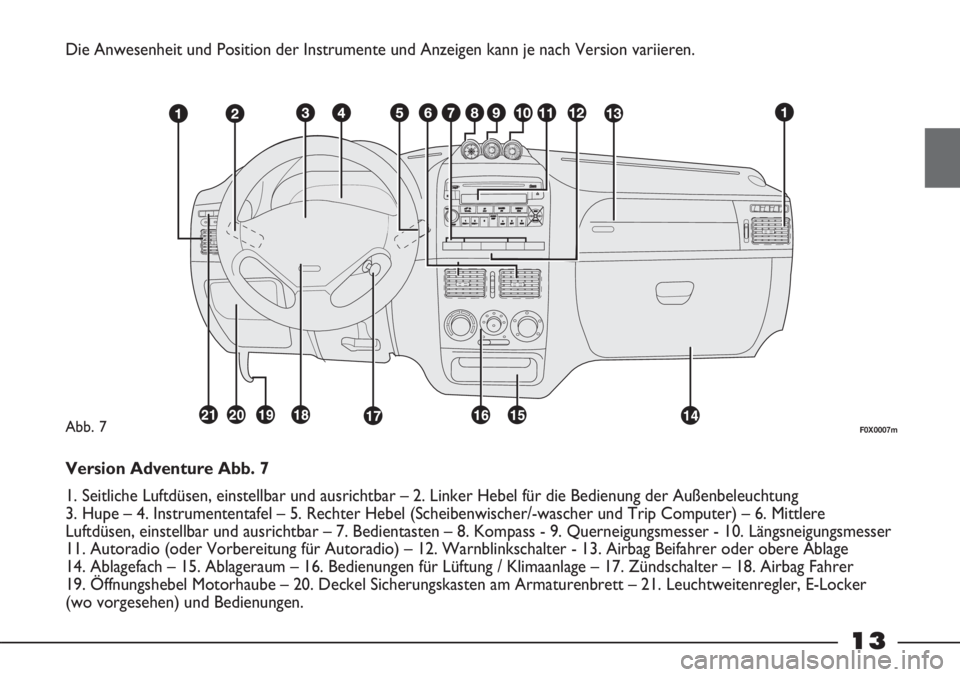 FIAT STRADA 2011 Betriebsanleitung (in German) 13
Die Anwesenheit und Position der Instrumente und Anzeigen kann je nach Version variieren.
F0X0007mAbb. 7
Version Adventure Abb. 7
1. Seitliche Luftdüsen, einstellbar und ausrichtbar – 2. Linker FIAT STRADA 2011 Betriebsanleitung (in German) 13
Die Anwesenheit und Position der Instrumente und Anzeigen kann je nach Version variieren.
F0X0007mAbb. 7
Version Adventure Abb. 7
1. Seitliche Luftdüsen, einstellbar und ausrichtbar – 2. Linker