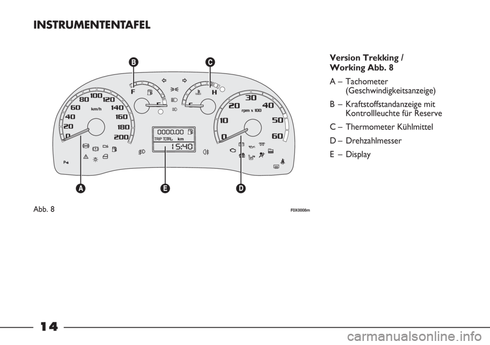 FIAT STRADA 2011 Betriebsanleitung (in German) 14
INSTRUMENTENTAFEL
Version Trekking /
Working Abb. 8
A – Tachometer
(Geschwindigkeitsanzeige)
B – Kraftstoffstandanzeige mit
Kontrollleuchte für Reserve
C – Thermometer Kühlmittel
D – Dreh FIAT STRADA 2011 Betriebsanleitung (in German) 14
INSTRUMENTENTAFEL
Version Trekking /
Working Abb. 8
A – Tachometer
(Geschwindigkeitsanzeige)
B – Kraftstoffstandanzeige mit
Kontrollleuchte für Reserve
C – Thermometer Kühlmittel
D – Dreh