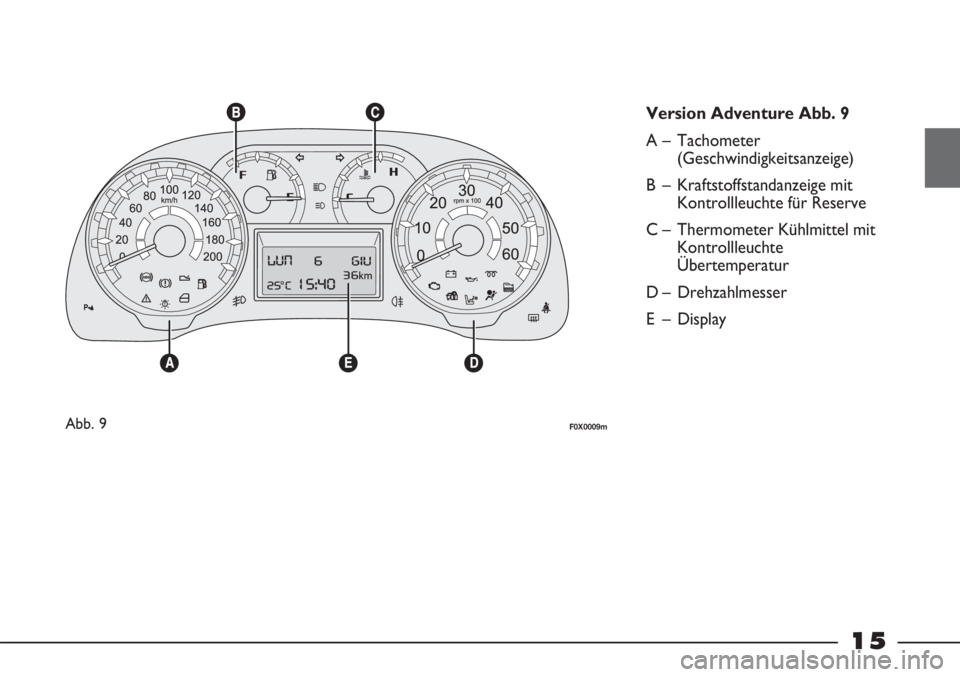 FIAT STRADA 2011  Betriebsanleitung (in German) 15
Abb. 9F0X0009m
Version Adventure Abb. 9
A – Tachometer
(Geschwindigkeitsanzeige)
B – Kraftstoffstandanzeige mit
Kontrollleuchte für Reserve
C – Thermometer Kühlmittel mit
Kontrollleuchte
Ü