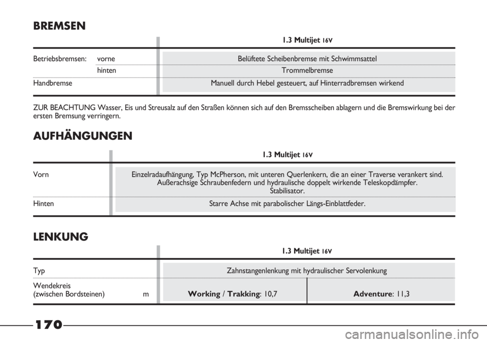 FIAT STRADA 2011 Betriebsanleitung (in German) AUFHÄNGUNGEN
1.3 Multijet 16V
Vorn Einzelradaufhängung, Typ McPherson, mit unteren Querlenkern, die an einer Traverse verankert sind.
Außerachsige Schraubenfedern und hydraulische doppelt wirkende FIAT STRADA 2011 Betriebsanleitung (in German) AUFHÄNGUNGEN
1.3 Multijet 16V
Vorn Einzelradaufhängung, Typ McPherson, mit unteren Querlenkern, die an einer Traverse verankert sind.
Außerachsige Schraubenfedern und hydraulische doppelt wirkende