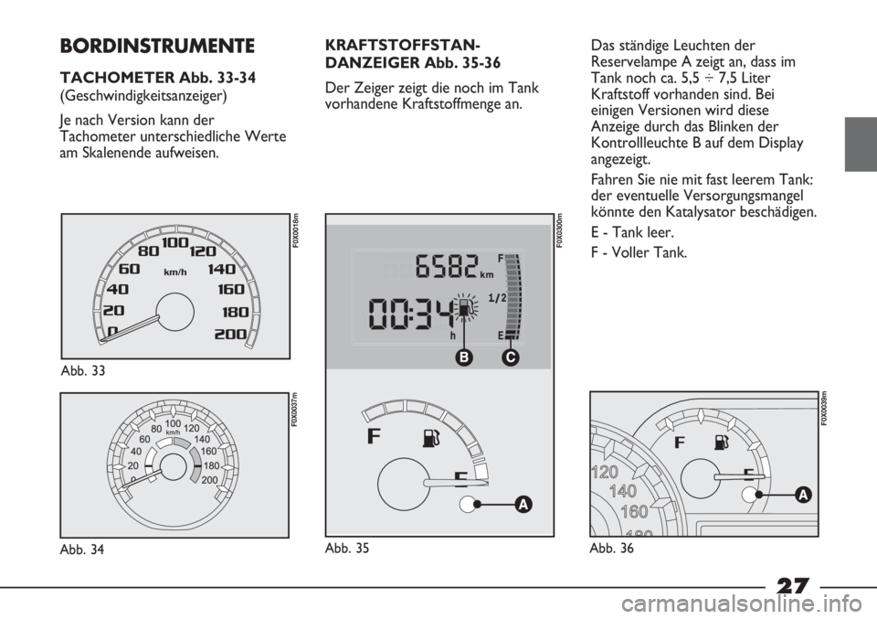FIAT STRADA 2011  Betriebsanleitung (in German) 27
KRAFTSTOFFSTAN-
DANZEIGER Abb. 35-36
Der Zeiger zeigt die noch im Tank
vorhandene Kraftstoffmenge an. 
Abb. 35
F0X0300m
Abb. 36
F0X0039m
Das ständige Leuchten der
Reservelampe A zeigt an, dass im
