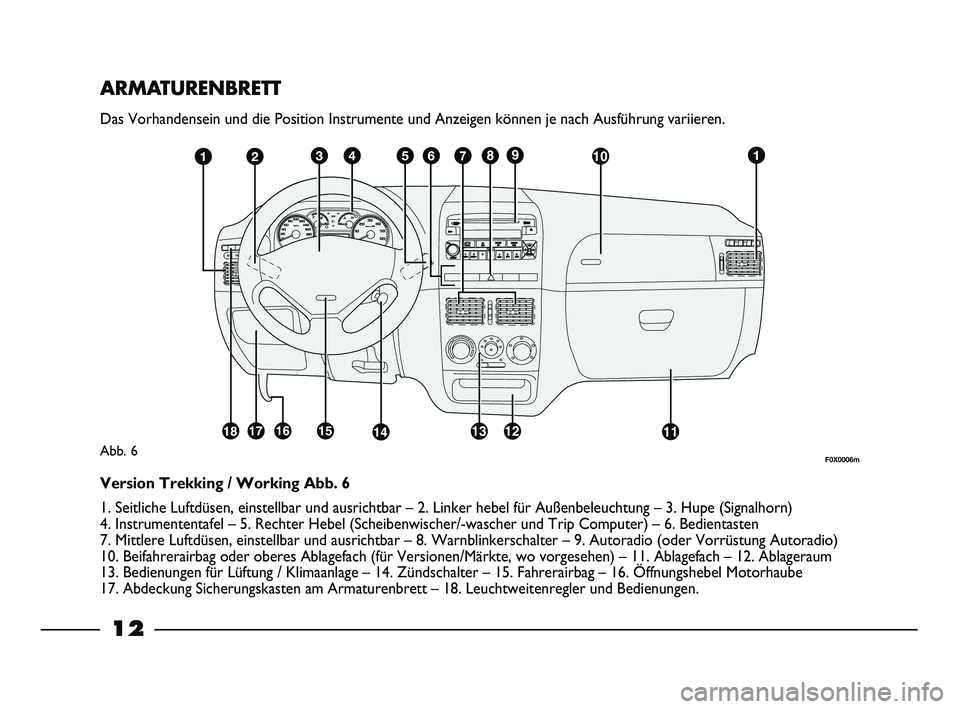 FIAT STRADA 2013 Betriebsanleitung (in German) 12
ARMATURENBRETT
Das Vorhandensein und die Position Instrumente und Anzeigen können je nach Ausführung variieren.
Abb. 6
Version Trekking / Working Abb. 6
1. Seitliche Luftdüsen, einstellbar und a FIAT STRADA 2013 Betriebsanleitung (in German) 12
ARMATURENBRETT
Das Vorhandensein und die Position Instrumente und Anzeigen können je nach Ausführung variieren.
Abb. 6
Version Trekking / Working Abb. 6
1. Seitliche Luftdüsen, einstellbar und a