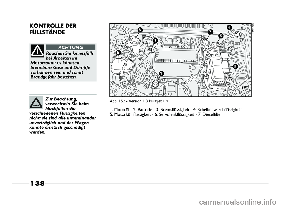 FIAT STRADA 2013  Betriebsanleitung (in German) 138
KONTROLLE DER
FÜLLSTÄNDE
Rauchen Sie keinesfalls
bei Arbeiten im
Motorraum: es könnten
brennbare Gase und Dämpfe
vorhanden sein und somit
Brandgefahr bestehen.
ACHTUNG
Zur Beachtung,
verwechse