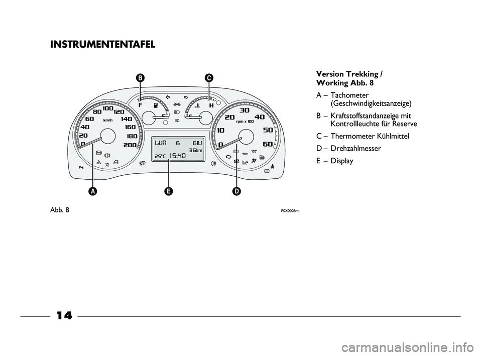 FIAT STRADA 2013 Betriebsanleitung (in German) 14
INSTRUMENTENTAFEL
Version Trekking /
Working Abb. 8
A – Tachometer
(Geschwindigkeitsanzeige)
B – Kraftstoffstandanzeige mit
Kontrollleuchte für Reserve
C – Thermometer Kühlmittel
D – Dreh FIAT STRADA 2013 Betriebsanleitung (in German) 14
INSTRUMENTENTAFEL
Version Trekking /
Working Abb. 8
A – Tachometer
(Geschwindigkeitsanzeige)
B – Kraftstoffstandanzeige mit
Kontrollleuchte für Reserve
C – Thermometer Kühlmittel
D – Dreh