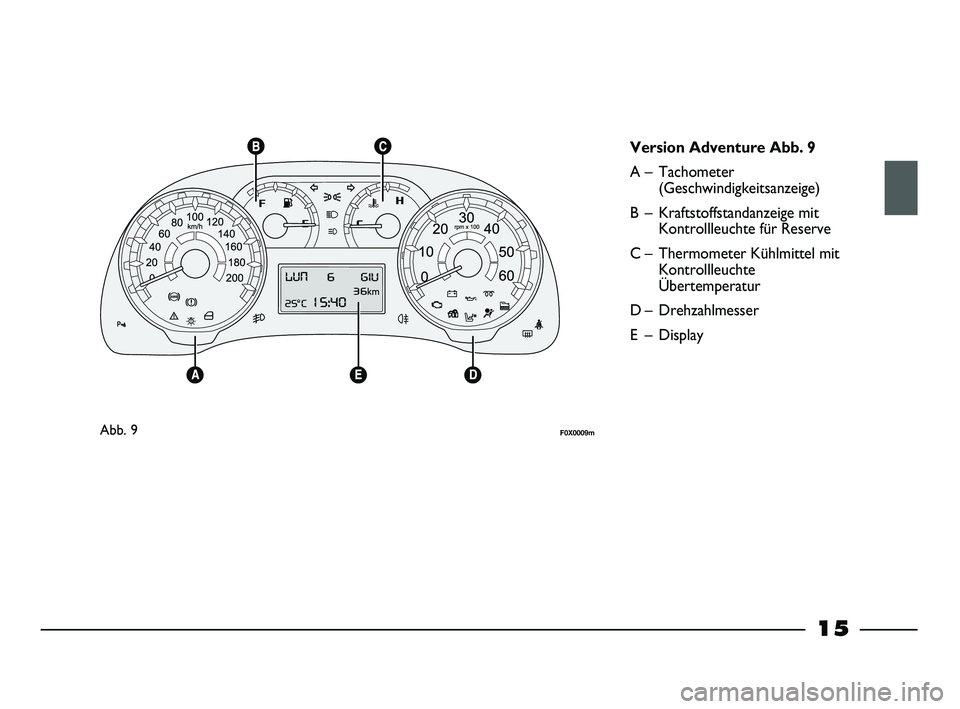 FIAT STRADA 2013 Betriebsanleitung (in German) 15
Abb. 9F0X0009m
Version Adventure Abb. 9
A – Tachometer
(Geschwindigkeitsanzeige)
B – Kraftstoffstandanzeige mit
Kontrollleuchte für Reserve
C – Thermometer Kühlmittel mit
Kontrollleuchte
Ü FIAT STRADA 2013 Betriebsanleitung (in German) 15
Abb. 9F0X0009m
Version Adventure Abb. 9
A – Tachometer
(Geschwindigkeitsanzeige)
B – Kraftstoffstandanzeige mit
Kontrollleuchte für Reserve
C – Thermometer Kühlmittel mit
Kontrollleuchte
Ü