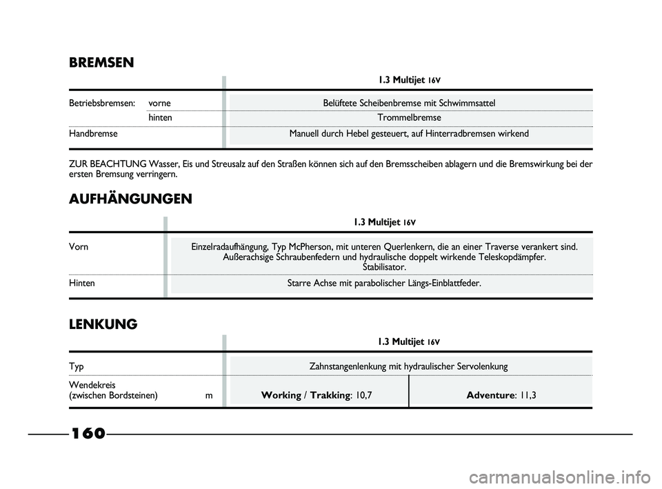 FIAT STRADA 2013  Betriebsanleitung (in German) AUFHÄNGUNGEN
1.3 Multijet 16V
Vorn Einzelradaufhängung, Typ McPherson, mit unteren Querlenkern, die an einer Traverse verankert sind.
Außerachsige Schraubenfedern und hydraulische doppelt wirkende 
