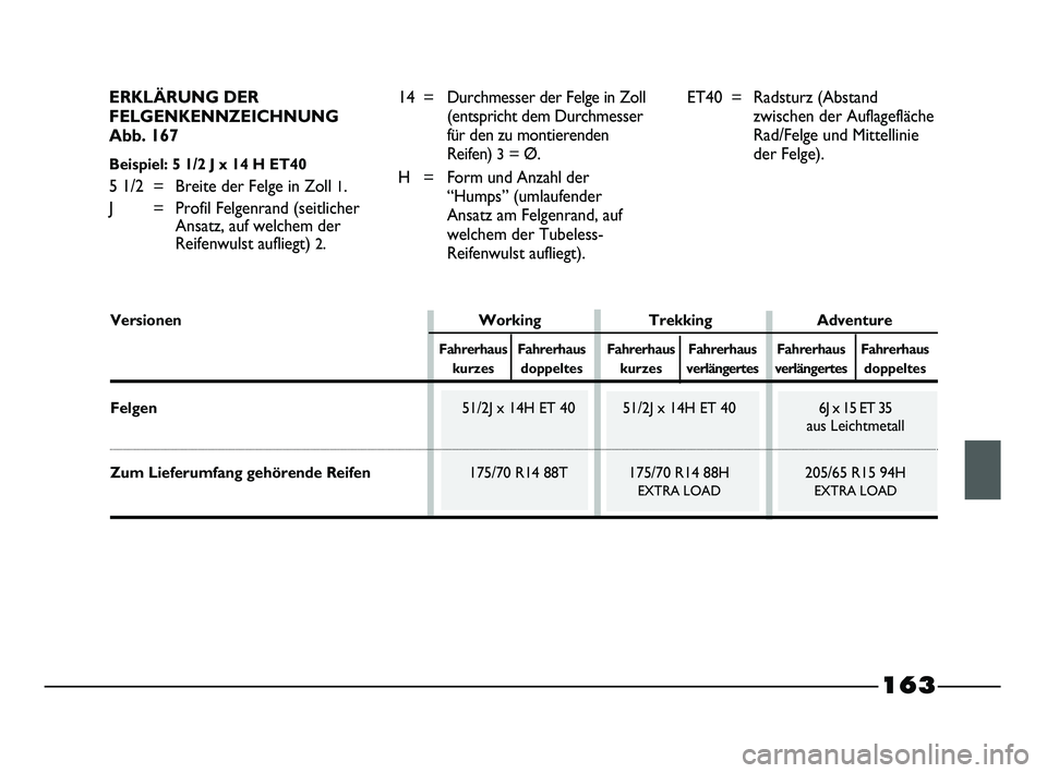 FIAT STRADA 2013  Betriebsanleitung (in German) ERKLÄRUNG DER
FELGENKENNZEICHNUNG
Abb. 167
Beispiel: 5 1/2 J x 14 H ET40 
5 1/2 = Breite der Felge in Zoll 1.
J = Profil Felgenrand (seitlicher
Ansatz, auf welchem der
Reifenwulst aufliegt) 
2.14 = D