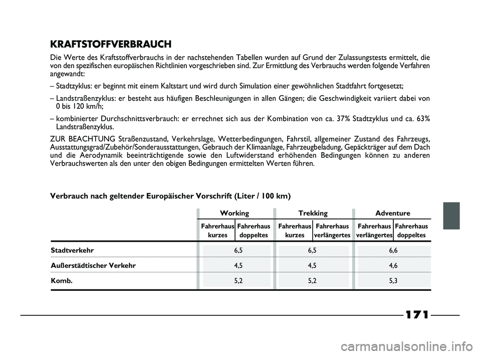 FIAT STRADA 2013  Betriebsanleitung (in German) 171
KRAFTSTOFFVERBRAUCH
Die Werte des Kraftstoffverbrauchs in der nachstehenden Tabellen wurden auf Grund der Zulassungstests ermittelt, die
von den spezifischen europäischen Richtlinien vorgeschrieb