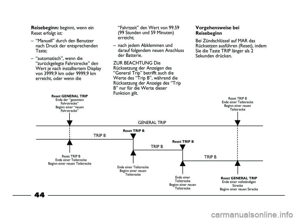 FIAT STRADA 2015  Betriebsanleitung (in German) 44
Reisebeginn: beginnt, wenn ein
Reset erfolgt ist:
– “Manuell” durch den Benutzer
nach Druck der entsprechenden
Taste;
– “automatisch”, wenn die
“zurückgelegte Fahrstrecke” den
Wert
