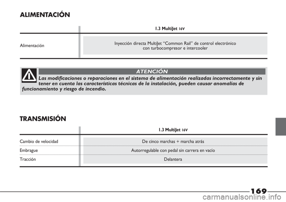 FIAT STRADA 2011  Manual de Empleo y Cuidado (in Spanish) 169
ALIMENTACIÓN
1.3 MultiJet 16V
Alimentación
TRANSMISIÓN
1.3 MultiJet 16V
Cambio de velocidad De cinco marchas + marcha atrás
Embrague Autorregulable con pedal sin carrera en vacío
Tracción De