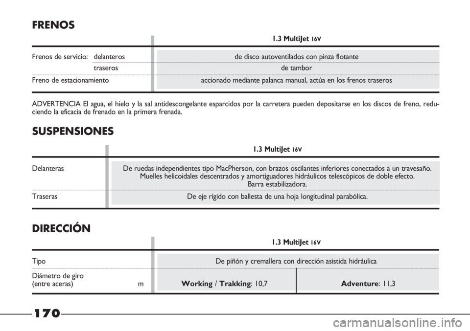 FIAT STRADA 2011  Manual de Empleo y Cuidado (in Spanish) SUSPENSIONES
1.3 MultiJet 16V
Delanteras De ruedas independientes tipo MacPherson, con brazos oscilantes inferiores conectados a un travesaño.
Muelles helicoidales descentrados y amortiguadores hidr
