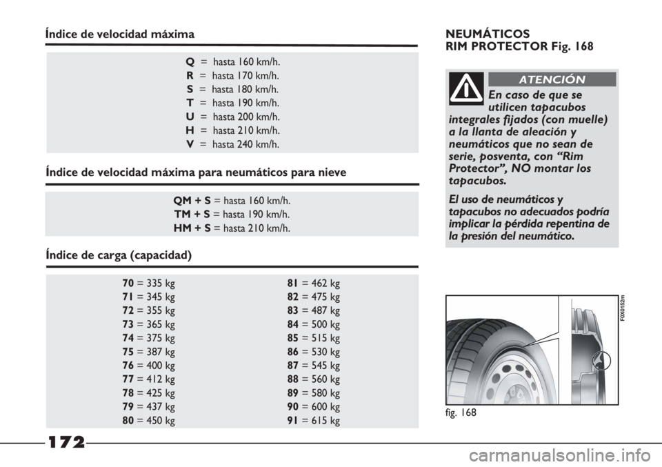 FIAT STRADA 2011  Manual de Empleo y Cuidado (in Spanish) fig. 168
F0X0152m
70= 335 kg 81= 462 kg 
71= 345 kg 82= 475 kg 
72= 355 kg 83= 487 kg 
73= 365 kg 84= 500 kg 
74= 375 kg 85= 515 kg 
75= 387 kg 86= 530 kg 
76= 400 kg 87= 545 kg 
77= 412 kg 88= 560 kg