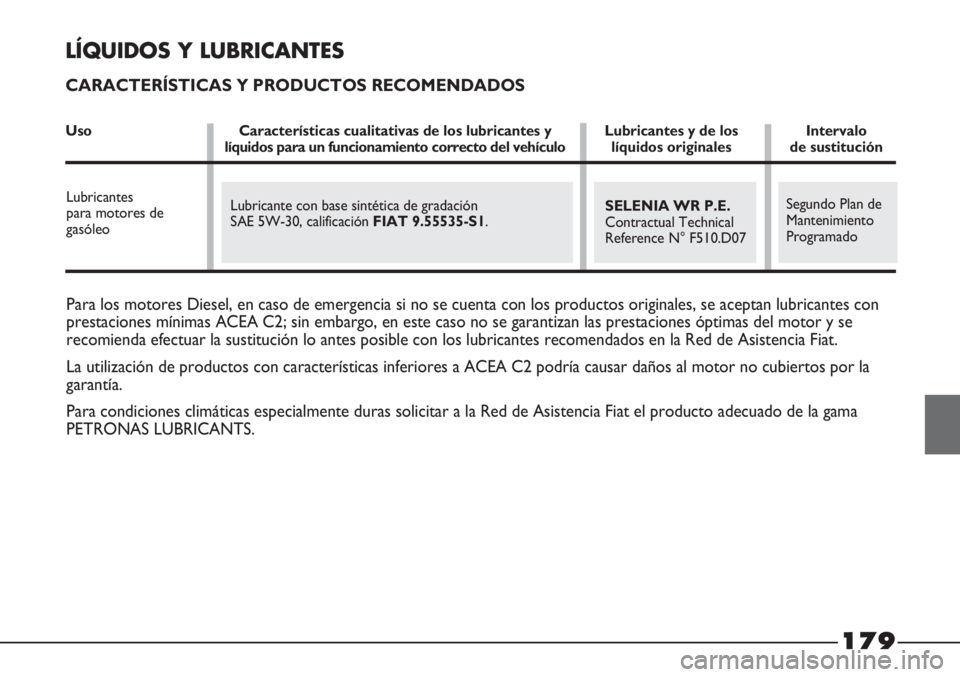 FIAT STRADA 2011  Manual de Empleo y Cuidado (in Spanish) Para los motores Diesel, en caso de emergencia si no se cuenta con los productos originales, se aceptan lubricantes con
prestaciones mínimas ACEA C2; sin embargo, en este caso no se garantizan las pr