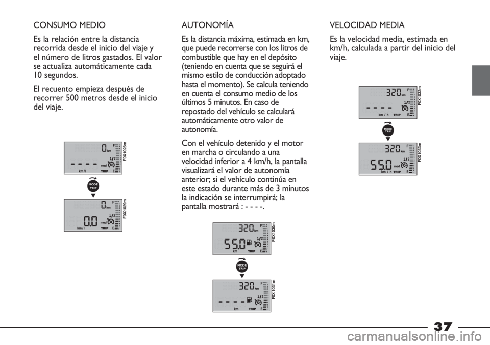 FIAT STRADA 2011  Manual de Empleo y Cuidado (in Spanish) 37
CONSUMO MEDIO
Es la relación entre la distancia
recorrida desde el inicio del viaje y
el número de litros gastados. El valor
se actualiza automáticamente cada
10 segundos.
El recuento empieza de