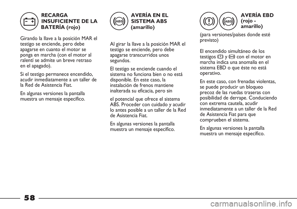 FIAT STRADA 2011 Manual de Empleo y Cuidado (in Spanish) AVERÍA EN EL
SISTEMA ABS
(amarillo)
Al girar la llave a la posición MAR el
testigo se enciende, pero debe
apagarse transcurridos unos
segundos.
El testigo se enciende cuando el
sistema no funciona b FIAT STRADA 2011 Manual de Empleo y Cuidado (in Spanish) AVERÍA EN EL
SISTEMA ABS
(amarillo)
Al girar la llave a la posición MAR el
testigo se enciende, pero debe
apagarse transcurridos unos
segundos.
El testigo se enciende cuando el
sistema no funciona b