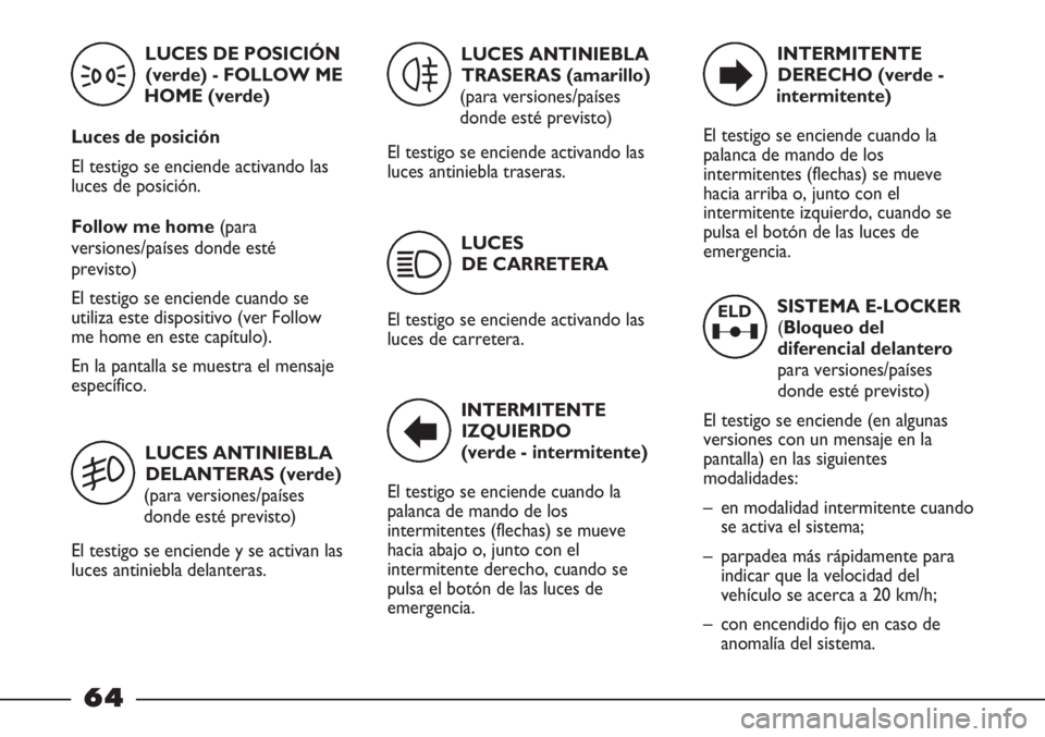 FIAT STRADA 2011 Manual de Empleo y Cuidado (in Spanish) SISTEMA E-LOCKER
(Bloqueo del
diferencial delantero
para versiones/países
donde esté previsto)
El testigo se enciende (en algunas
versiones con un mensaje en la
pantalla) en las siguientes
modalidad FIAT STRADA 2011 Manual de Empleo y Cuidado (in Spanish) SISTEMA E-LOCKER
(Bloqueo del
diferencial delantero
para versiones/países
donde esté previsto)
El testigo se enciende (en algunas
versiones con un mensaje en la
pantalla) en las siguientes
modalidad