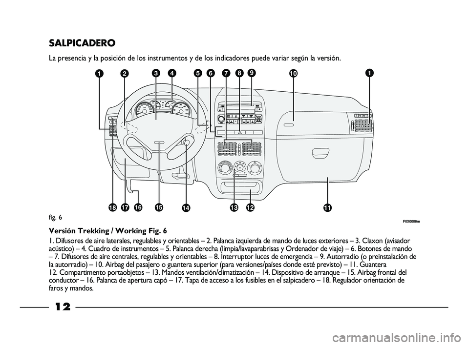 FIAT STRADA 2013  Manual de Empleo y Cuidado (in Spanish) 12
SALPICADERO 
La presencia y la posición de los instrumentos y de los indicadores puede variar según la versión.
fig. 6
Versión Trekking / Working Fig. 6
1. Difusores de aire laterales, regulabl