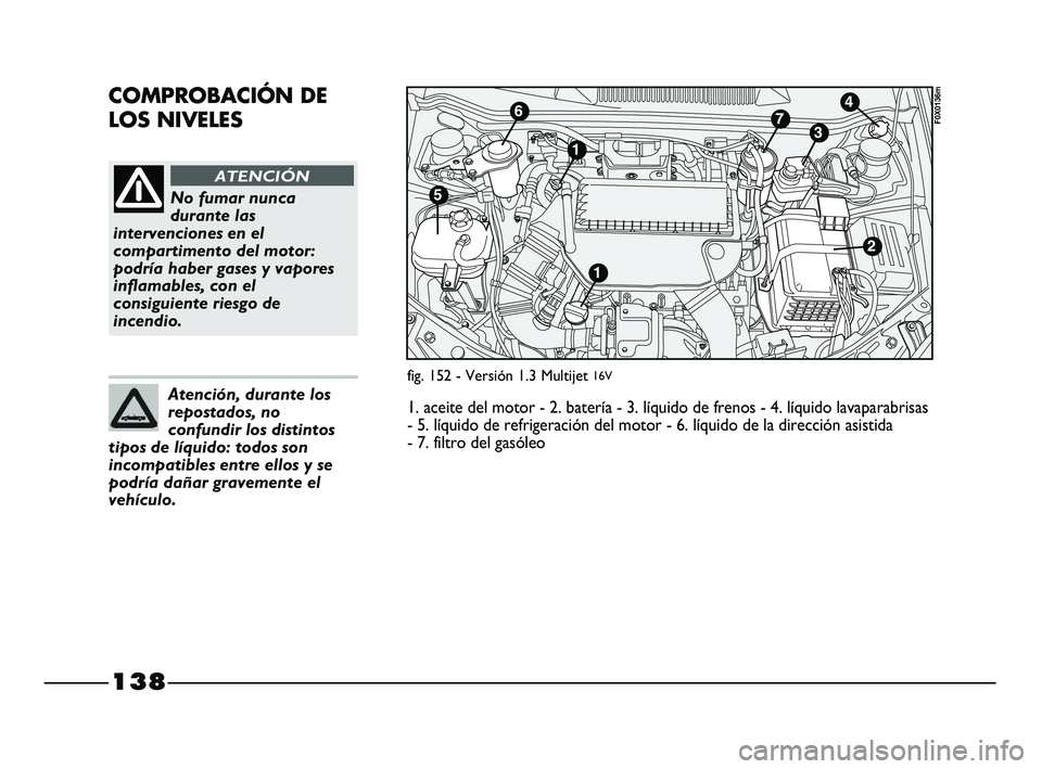 FIAT STRADA 2014  Manual de Empleo y Cuidado (in Spanish) 138
COMPROBACIÓN DE
LOS NIVELES
No fumar nunca
durante las
intervenciones en el
compartimento del motor:
podría haber gases y vapores
inflamables, con el
consiguiente riesgo de
incendio.
ATENCIÓN
A