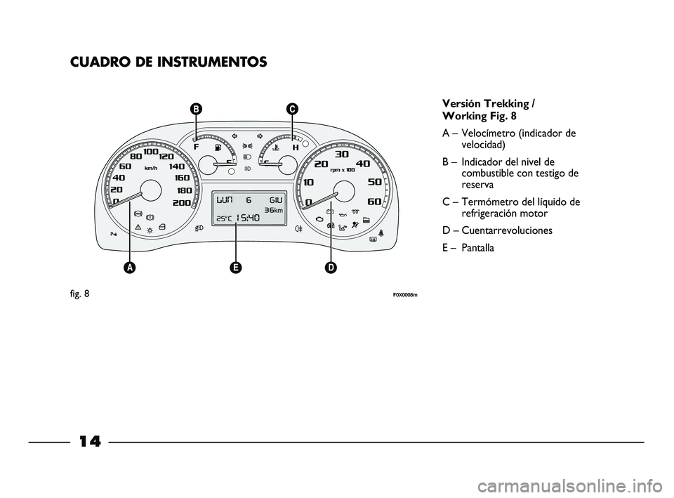 FIAT STRADA 2013  Manual de Empleo y Cuidado (in Spanish) 14
CUADRO DE INSTRUMENTOS
Versión Trekking /
Working Fig. 8
A – Velocímetro (indicador de
velocidad)
B – Indicador del nivel de
combustible con testigo de
reserva
C – Termómetro del líquido 