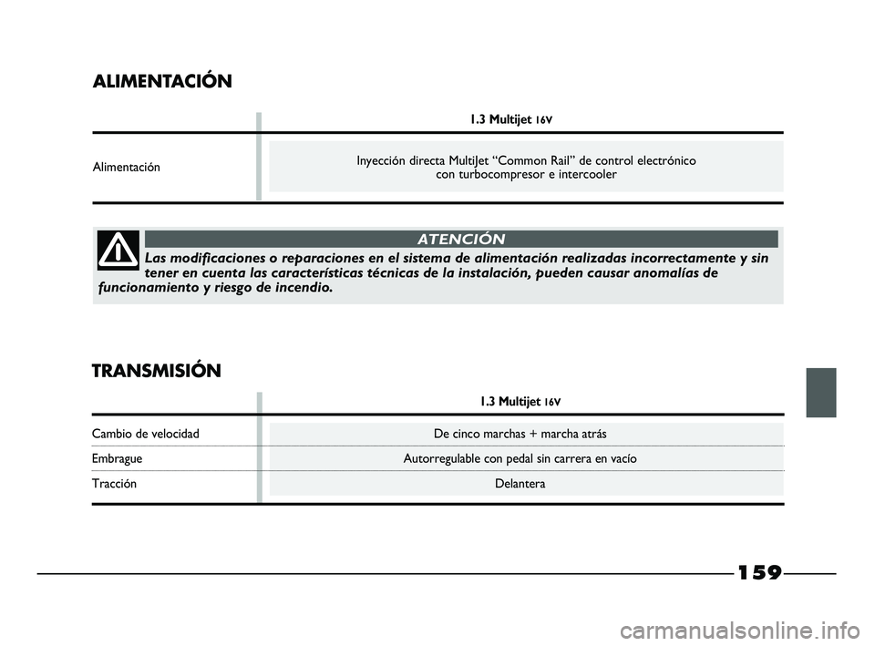 FIAT STRADA 2014 Manual de Empleo y Cuidado (in Spanish) 159
ALIMENTACIÓN
1.3 Multijet 16V
Alimentación
TRANSMISIÓN
1.3 Multijet 16V
Cambio de velocidad De cinco marchas + marcha atrás
Embrague Autorregulable con pedal sin carrera en vacío
Tracción De FIAT STRADA 2014 Manual de Empleo y Cuidado (in Spanish) 159
ALIMENTACIÓN
1.3 Multijet 16V
Alimentación
TRANSMISIÓN
1.3 Multijet 16V
Cambio de velocidad De cinco marchas + marcha atrás
Embrague Autorregulable con pedal sin carrera en vacío
Tracción De