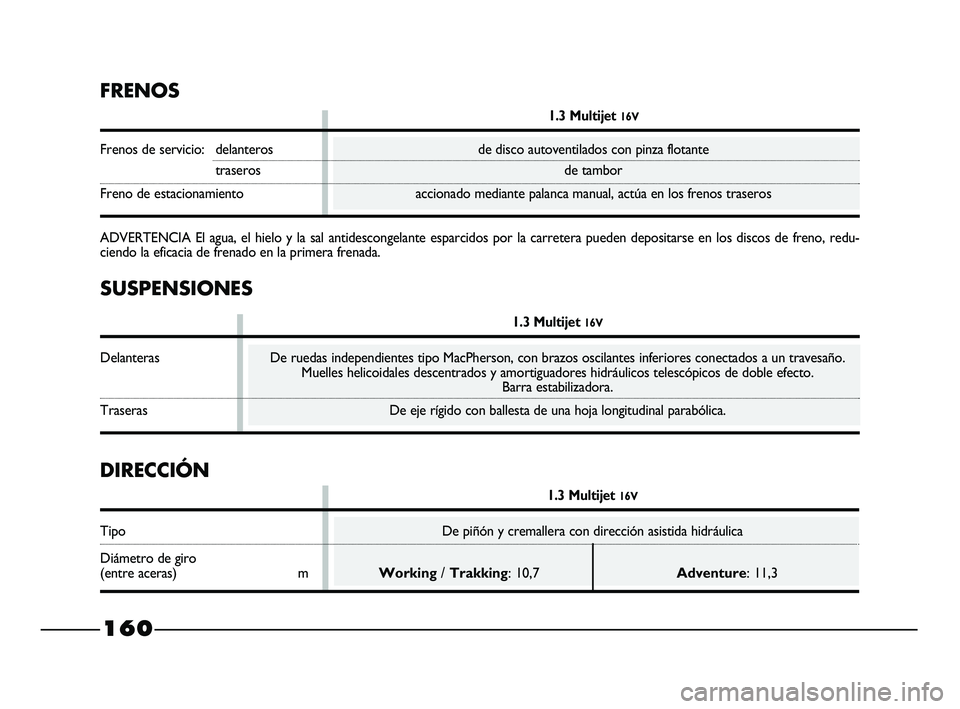 FIAT STRADA 2014 Manual de Empleo y Cuidado (in Spanish) SUSPENSIONES
1.3 Multijet 16V
Delanteras De ruedas independientes tipo MacPherson, con brazos oscilantes inferiores conectados a un travesaño.
Muelles helicoidales descentrados y amortiguadores hidr FIAT STRADA 2014 Manual de Empleo y Cuidado (in Spanish) SUSPENSIONES
1.3 Multijet 16V
Delanteras De ruedas independientes tipo MacPherson, con brazos oscilantes inferiores conectados a un travesaño.
Muelles helicoidales descentrados y amortiguadores hidr
