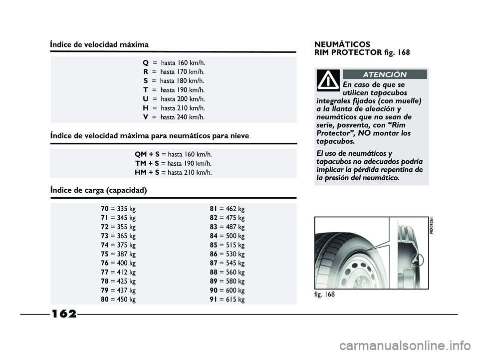 FIAT STRADA 2014 Manual de Empleo y Cuidado (in Spanish) fig. 168
F0X0152m
70= 335 kg 81= 462 kg
71= 345 kg 82= 475 kg
72= 355 kg 83= 487 kg
73= 365 kg 84= 500 kg
74= 375 kg 85= 515 kg
75= 387 kg 86= 530 kg
76= 400 kg 87= 545 kg
77= 412 kg 88= 560 kg FIAT STRADA 2014 Manual de Empleo y Cuidado (in Spanish) fig. 168
F0X0152m
70= 335 kg 81= 462 kg
71= 345 kg 82= 475 kg
72= 355 kg 83= 487 kg
73= 365 kg 84= 500 kg
74= 375 kg 85= 515 kg
75= 387 kg 86= 530 kg
76= 400 kg 87= 545 kg
77= 412 kg 88= 560 kg