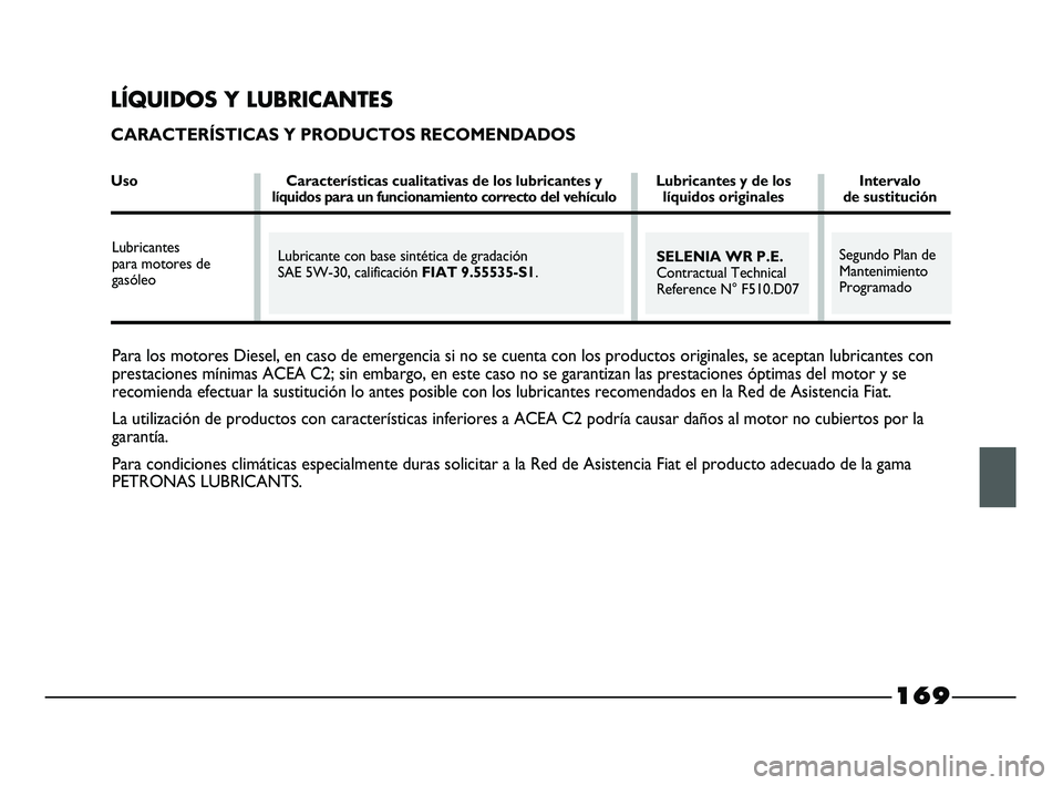 FIAT STRADA 2014 Manual de Empleo y Cuidado (in Spanish) Para los motores Diesel, en caso de emergencia si no se cuenta con los productos originales, se aceptan lubricantes con
prestaciones mínimas ACEA C2; sin embargo, en este caso no se garantizan las pr FIAT STRADA 2014 Manual de Empleo y Cuidado (in Spanish) Para los motores Diesel, en caso de emergencia si no se cuenta con los productos originales, se aceptan lubricantes con
prestaciones mínimas ACEA C2; sin embargo, en este caso no se garantizan las pr