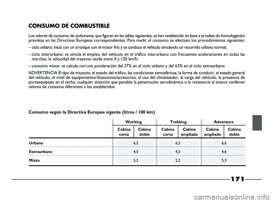 FIAT STRADA 2014 Manual de Empleo y Cuidado (in Spanish) 171
CONSUMO DE COMBUSTIBLE
Los valores de consumo de carburante, que figuran en las tablas siguientes, se han establecido en base a pruebas de homologación
previstas en las Directivas Europeas corres FIAT STRADA 2014 Manual de Empleo y Cuidado (in Spanish) 171
CONSUMO DE COMBUSTIBLE
Los valores de consumo de carburante, que figuran en las tablas siguientes, se han establecido en base a pruebas de homologación
previstas en las Directivas Europeas corres