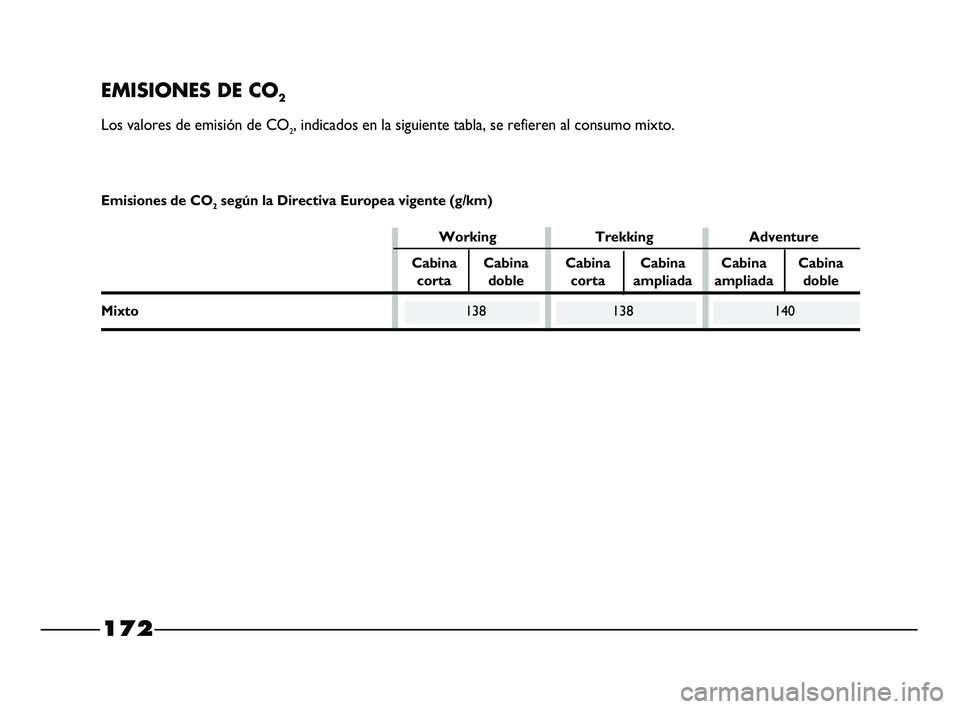 FIAT STRADA 2014 Manual de Empleo y Cuidado (in Spanish) 172
EMISIONES DE CO2
Los valores de emisión de CO2, indicados en la siguiente tabla, se refieren al consumo mixto.
Working Trekking Adventure
Cabina Cabina Cabina Cabina Cabina Cabina
corta doble cor FIAT STRADA 2014 Manual de Empleo y Cuidado (in Spanish) 172
EMISIONES DE CO2
Los valores de emisión de CO2, indicados en la siguiente tabla, se refieren al consumo mixto.
Working Trekking Adventure
Cabina Cabina Cabina Cabina Cabina Cabina
corta doble cor