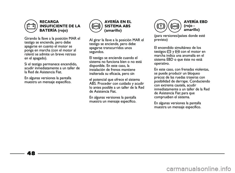 FIAT STRADA 2013 Manual de Empleo y Cuidado (in Spanish) AVERÍA EN EL
SISTEMA ABS
(amarillo)
Al girar la llave a la posición MAR el
testigo se enciende, pero debe
apagarse transcurridos unos
segundos.
El testigo se enciende cuando el
sistema no funci FIAT STRADA 2013 Manual de Empleo y Cuidado (in Spanish) AVERÍA EN EL
SISTEMA ABS
(amarillo)
Al girar la llave a la posición MAR el
testigo se enciende, pero debe
apagarse transcurridos unos
segundos.
El testigo se enciende cuando el
sistema no funci