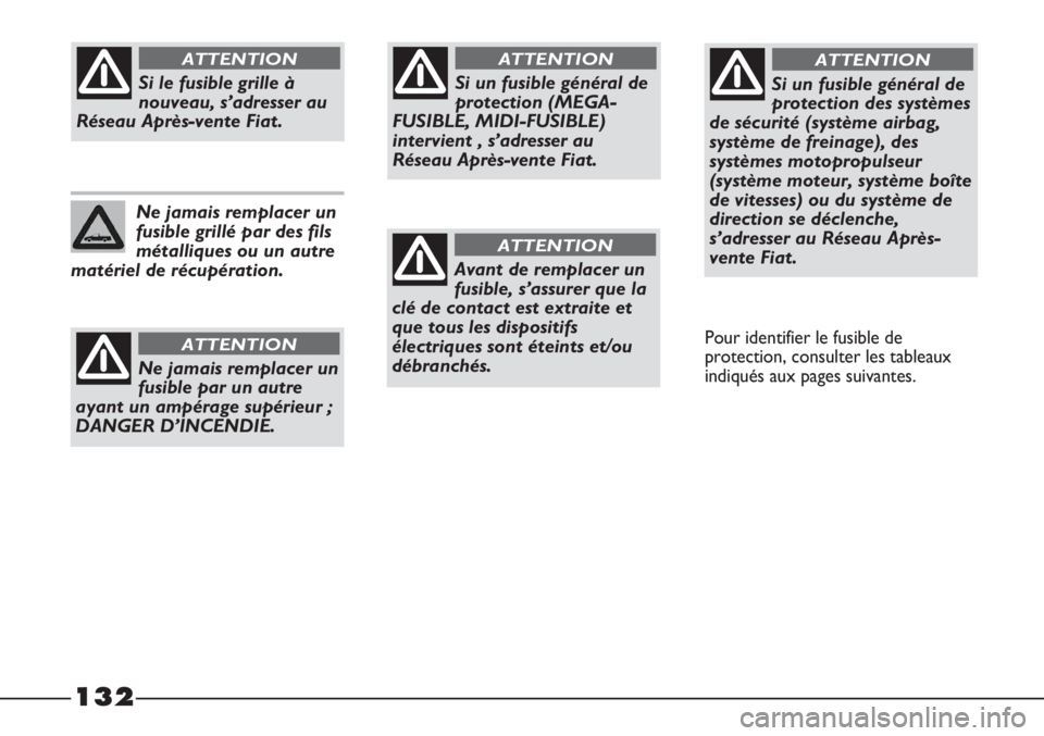FIAT STRADA 2011  Notice dentretien (in French) 132
Si un fusible général de
protection (MEGA-
FUSIBLE, MIDI-FUSIBLE)
intervient , s’adresser au
Réseau Après-vente Fiat.
ATTENTION
Avant de remplacer un
fusible, s’assurer que la
clé de cont