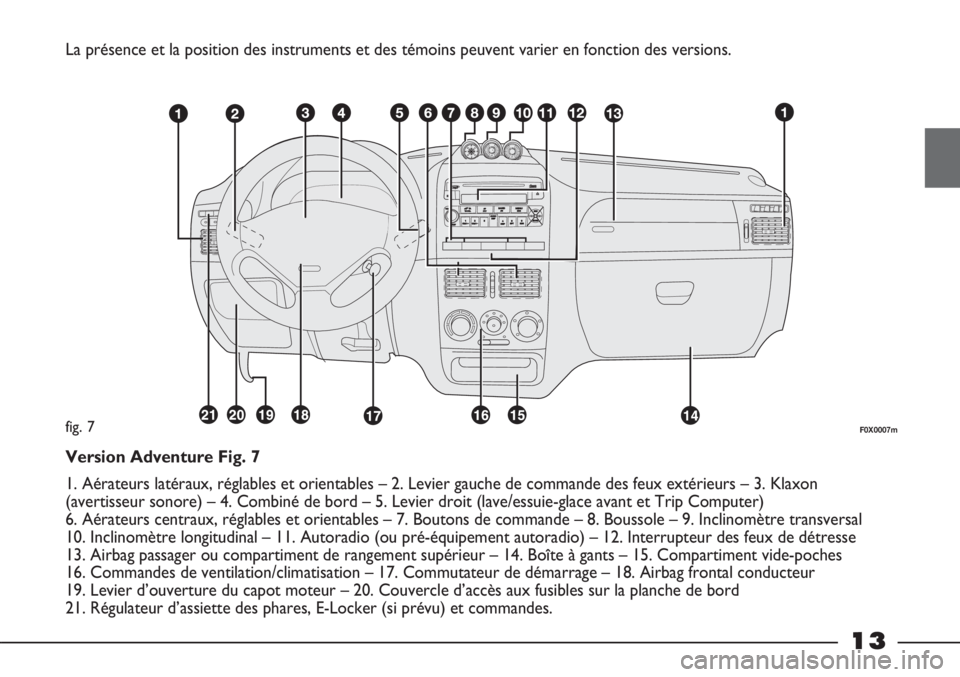 FIAT STRADA 2011  Notice dentretien (in French) 13
La présence et la position des instruments et des témoins peuvent varier en fonction des versions.
F0X0007mfig. 7
Version Adventure Fig. 7
1. Aérateurs latéraux, réglables et orientables – 2