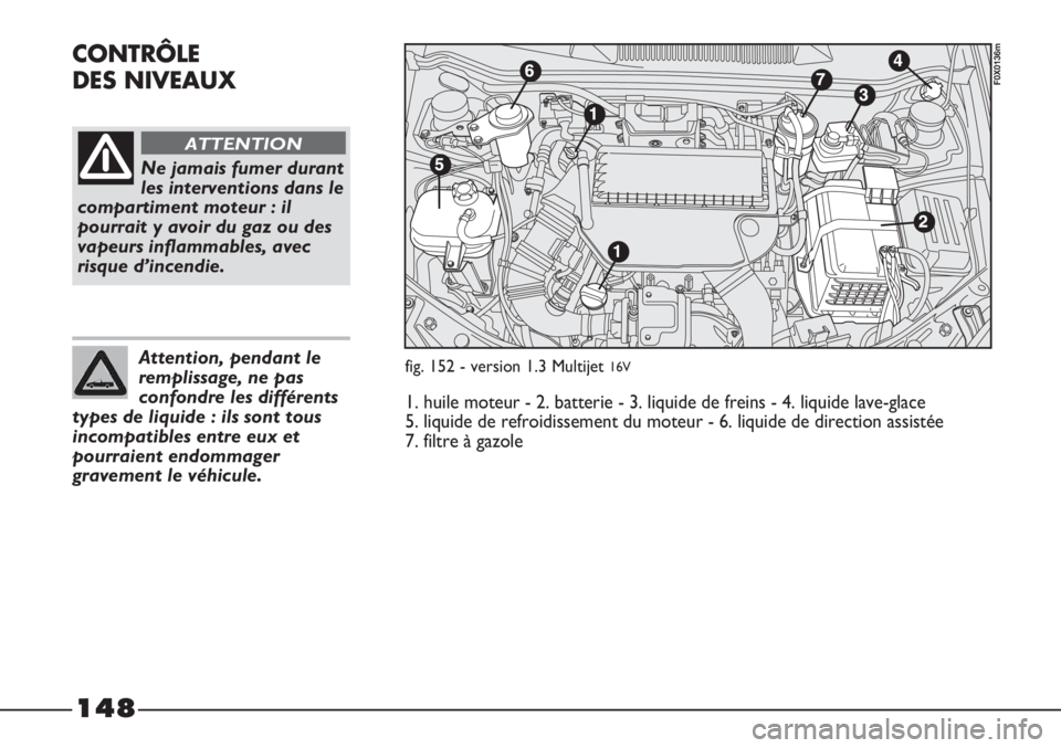 FIAT STRADA 2011  Notice dentretien (in French) 148
CONTRÔLE
DES NIVEAUX
Ne jamais fumer durant
les interventions dans le
compartiment moteur : il
pourrait y avoir du gaz ou des
vapeurs inflammables, avec
risque d’incendie.
ATTENTION
Attention, 