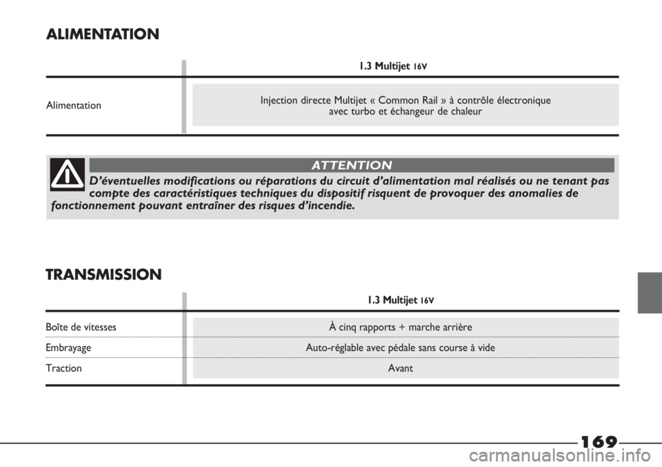 FIAT STRADA 2011 Notice dentretien (in French) 169
ALIMENTATION
1.3 Multijet 16V
Alimentation
TRANSMISSION
1.3 Multijet 16V
Boîte de vitesses À cinq rapports + marche arrière
Embrayage Auto-réglable avec pédale sans course à vide
Traction Av FIAT STRADA 2011 Notice dentretien (in French) 169
ALIMENTATION
1.3 Multijet 16V
Alimentation
TRANSMISSION
1.3 Multijet 16V
Boîte de vitesses À cinq rapports + marche arrière
Embrayage Auto-réglable avec pédale sans course à vide
Traction Av