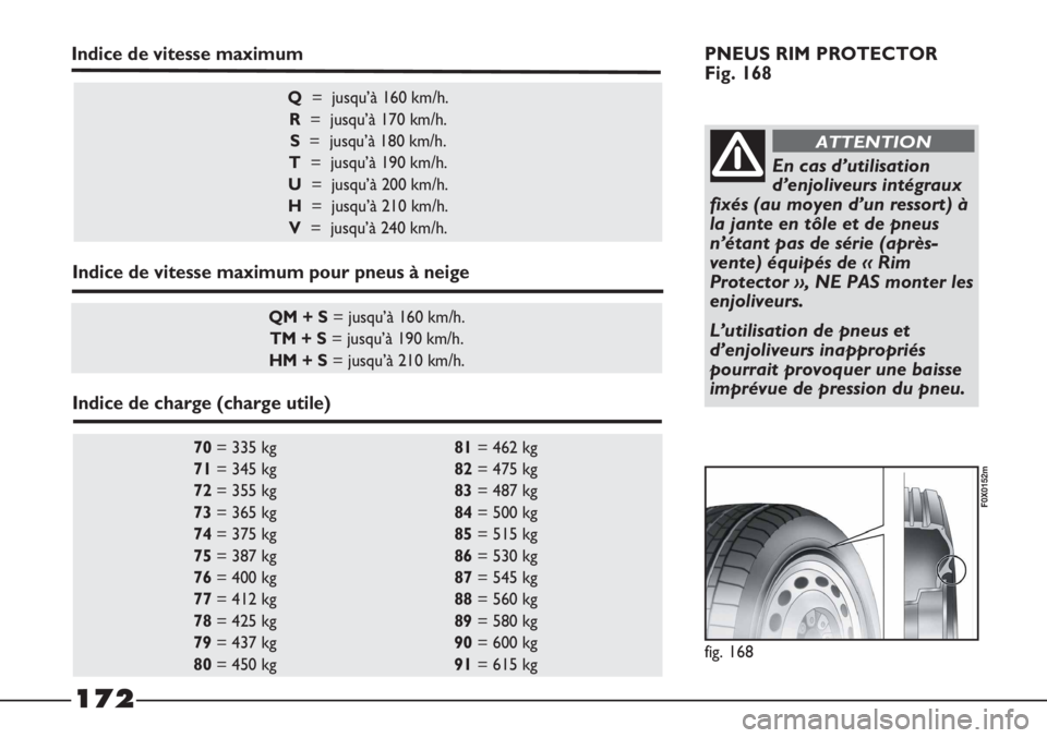 FIAT STRADA 2011 Notice dentretien (in French) fig. 168
F0X0152m
70= 335 kg 81= 462 kg
71= 345 kg 82= 475 kg
72= 355 kg 83= 487 kg
73= 365 kg 84= 500 kg
74= 375 kg 85= 515 kg
75= 387 kg 86= 530 kg
76= 400 kg 87= 545 kg
77= 412 kg 88= 560 kg FIAT STRADA 2011 Notice dentretien (in French) fig. 168
F0X0152m
70= 335 kg 81= 462 kg
71= 345 kg 82= 475 kg
72= 355 kg 83= 487 kg
73= 365 kg 84= 500 kg
74= 375 kg 85= 515 kg
75= 387 kg 86= 530 kg
76= 400 kg 87= 545 kg
77= 412 kg 88= 560 kg
